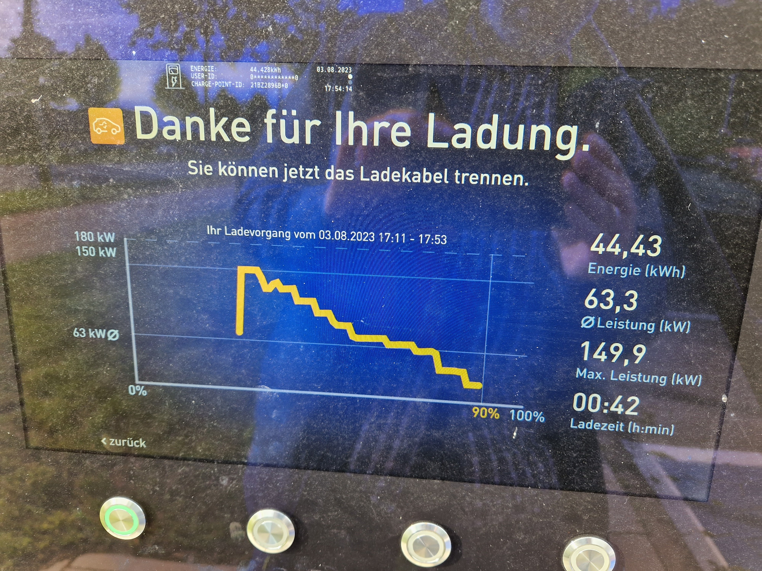 Die Ladekurve EnBw Bremen